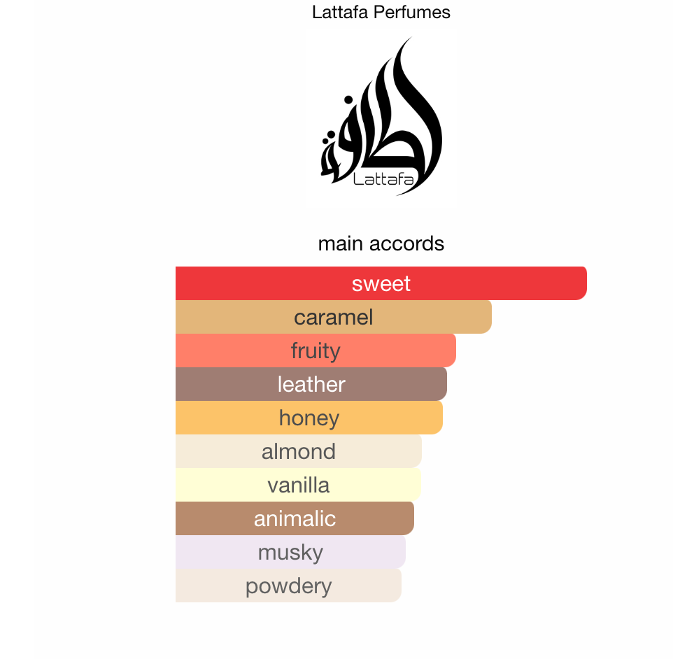 3ml/5ml/10ml Teriaq | Lattafa | Sweet & Spicy Gourmand Fragrance Perfume Sample - Decants