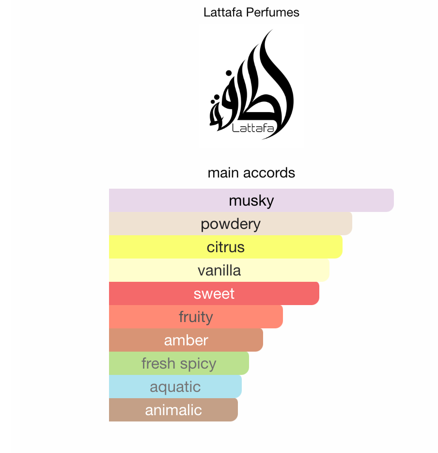 Ana Abiyedh by LATTAFA - 5ml Sample/Decant | Orange, Pear & Vanilla