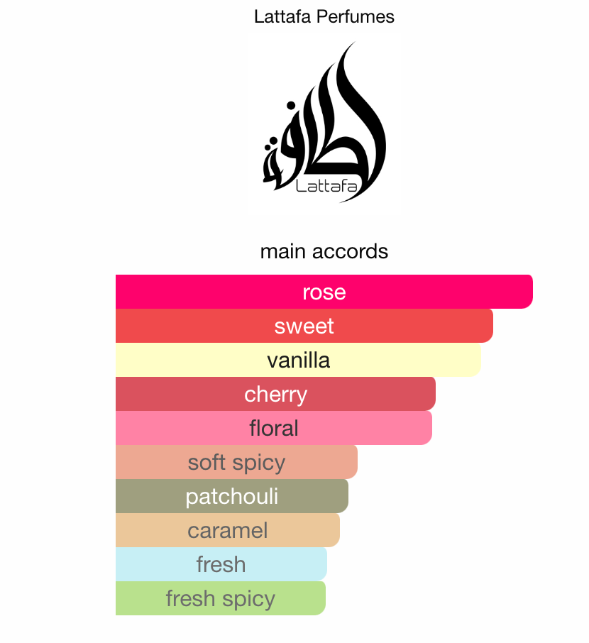 Ana Abiyedh Scarlet by LATTAFA - 3ml, 5ml, 10ml Sample/Decant | Black Cherry, Rose & Caramel