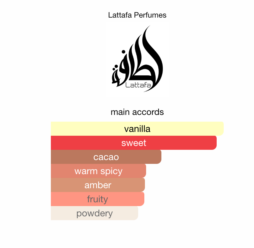 3ml/5ml/10ml Nebras Pride | Lattafa | A Captivating Fragrance Perfume Sample - Decants 