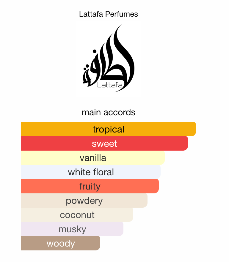 3ml/5ml/10ml Lattafa Yara Tous | Lattafa | A Tropical Paradise Fragrance Perfume Sample - Decants 