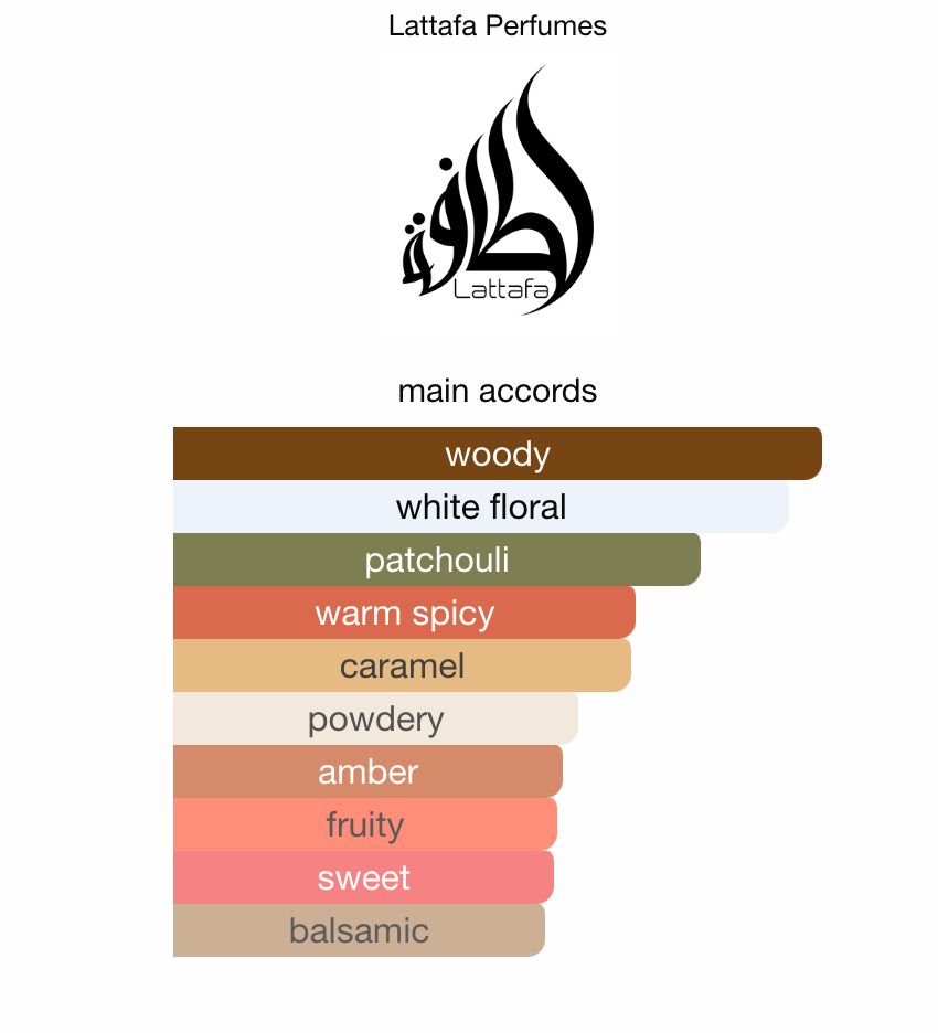 3ml/5ml/10ml Lattafa Yara Moi | Lattafa | A Captivating Sweet Fragrance Perfume Sample - Decants 