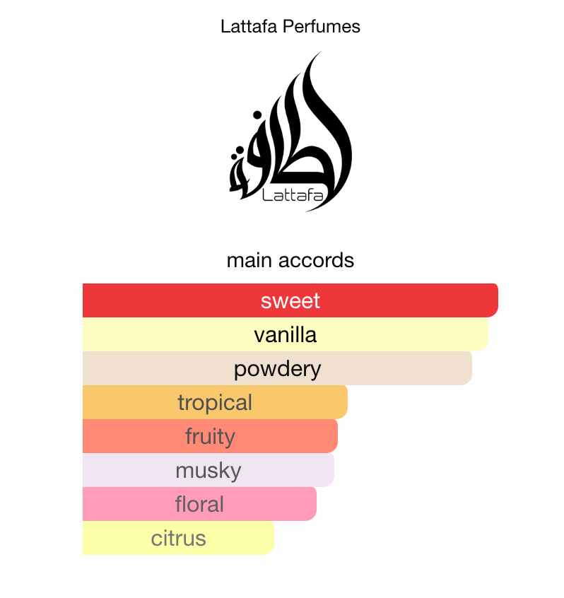 3ml/5ml/10ml Lattafa Yara Pink | Lattafa | A Captivating Sweet Fragrance Perfume Sample - Decants 