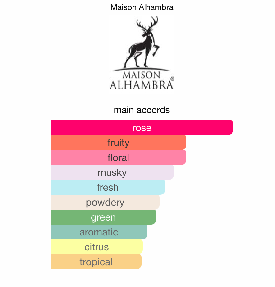 Delilah Pour Femme by Maison Alhambra Samples & Travel Size (3ml, 5ml, 10ml) Floral Fruity Rose Fragrance - Love That Scent