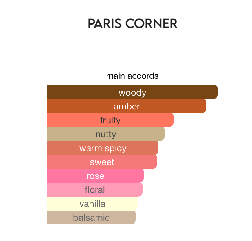 5ml Paris Corner Bayn al Asrar | Paris Corner | Sophisticated Fruity-Floral Fragrance Perfume Sample - Decants 
