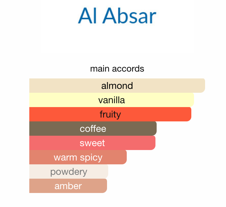 Shahoor Intense by Shahoor - 3ml Sample/Decant | Amaretto, Coffee & Vanilla