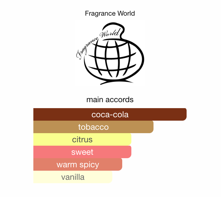 Tabac N Coke by FRAGRANCE WORLD - 3ml Sample/Decant | Coca-Cola, Tobacco & Vanilla Notes