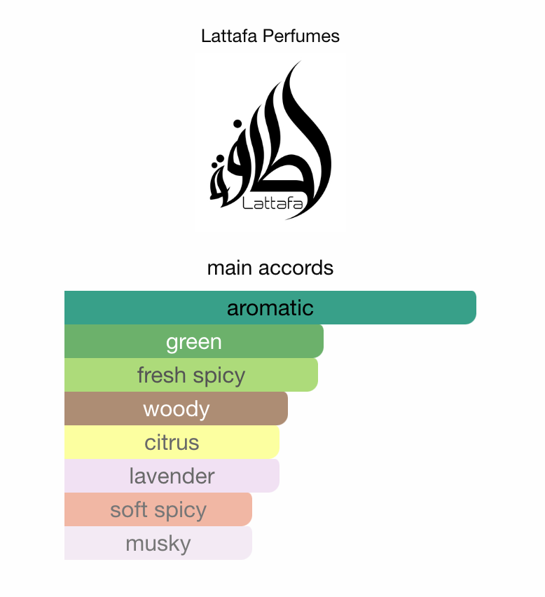 Tharwa Silver by LATTAFA PRIDE - 3ml Sample/Decant notes