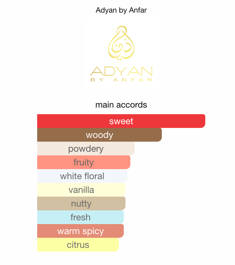 Timeless Adyan Anfar Sample/Decant 3ml | Pistachio & Rum