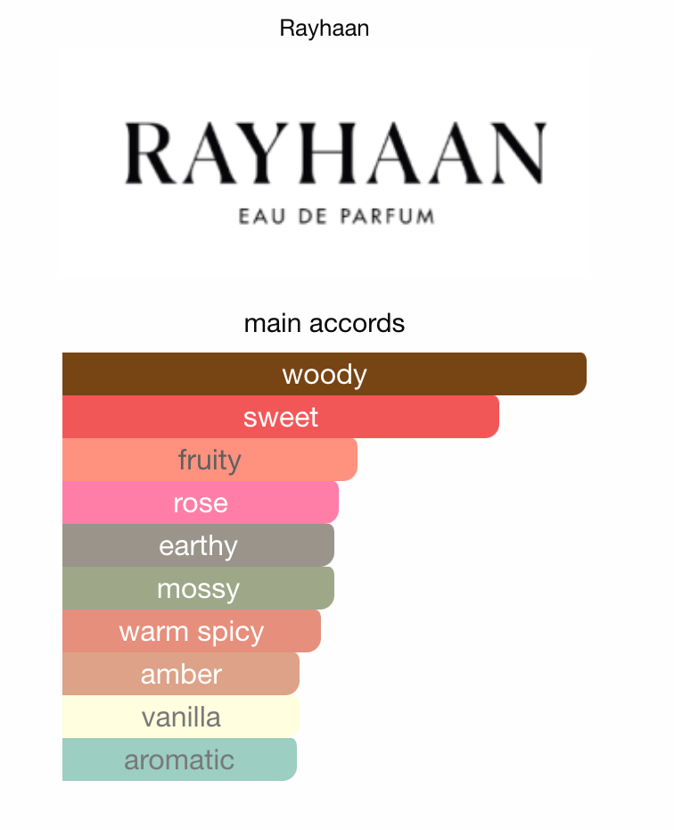 X Legion Valhalla by RAYHAAN - 3ml Sample/Decant
