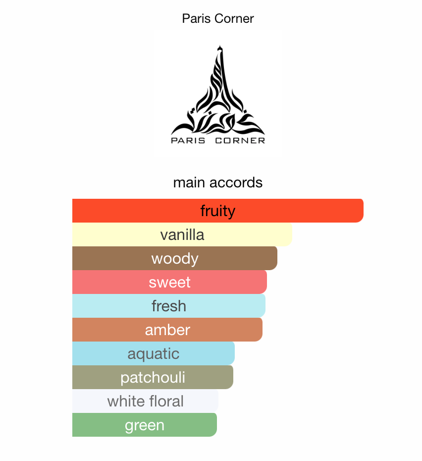 Zahi by PARIS CORNER - 3ml Sample/Decant notes