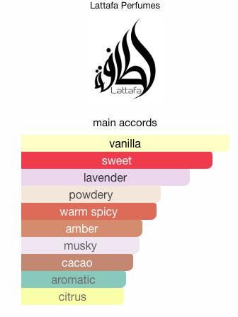 Lattafa Angham 3ml/5ml/10ml: A Spicy and Sweet Fragrance Perfume Sample