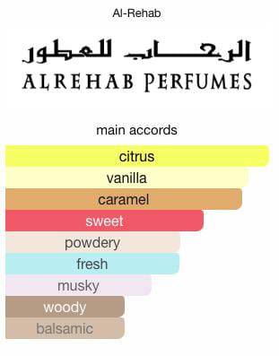 Al Rehab Soft Sample & Decant | Delicate & Comforting Scent