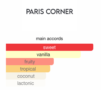 Banana Bliss Sample & Decant | Paris Corner | Tropical & Creamy Perfume