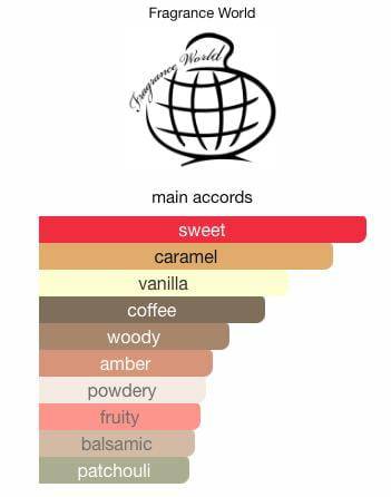 Caramel Macchiato Sample | Coffee-Inspired Perfume Decant