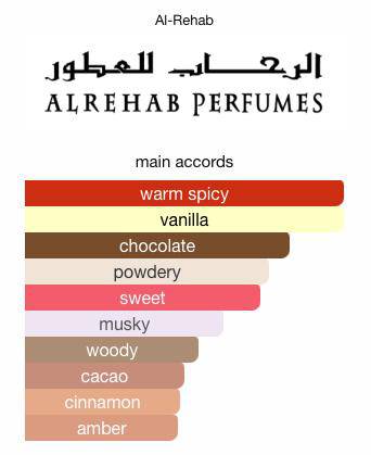Choco Musk Sample & Decant | Al Rehab | Gourmand Perfume