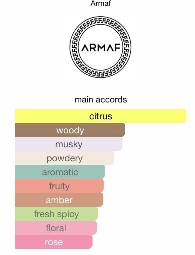 Club de Nuit Sillage Sample & Decant | Woody Aromatic Scent