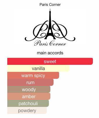 December Vanilla Sample & Decant | Paris Corner | Warm Spicy Gourmand