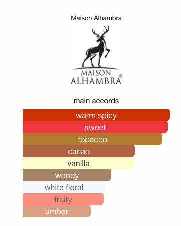 Eternal Touch EDP Sample | Warm Tobacco & Vanilla