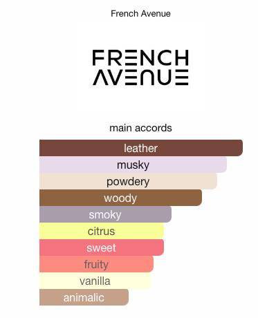 French Avenue Meringue Sample & Decant | Fruity & Woody Perfume