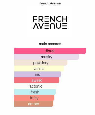 French Avenue Sweet Paradise Sample & Decant | Fruity Floral 