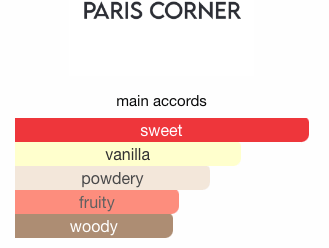 Khair Confection Sample & Decant | Sweet & Gourmand Fragrance