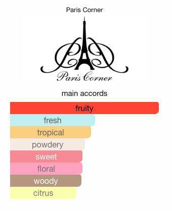 Khair Fusion Sample & Decant | Fruity & Floral Perfume