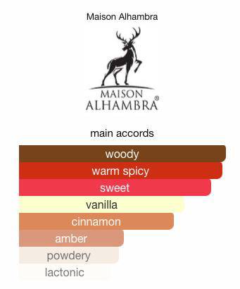 Kismet Magic Sample & Decant | Luxurious Gourmand Scent