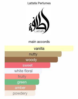 Lattafa Affection Sample & Decant | Creamy & Gourmand Perfume