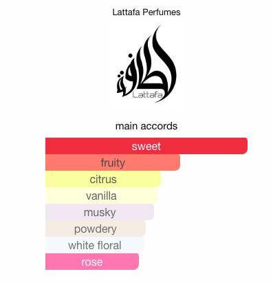 Lattafa Ansaam Gold Sample & Decant | Fruity Sweet Perfume