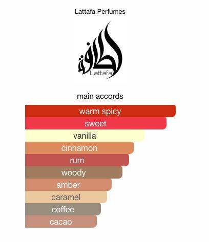 Lattafa Artisan Ethnique Sample & Decant | Sweet & Sugary Fragrance