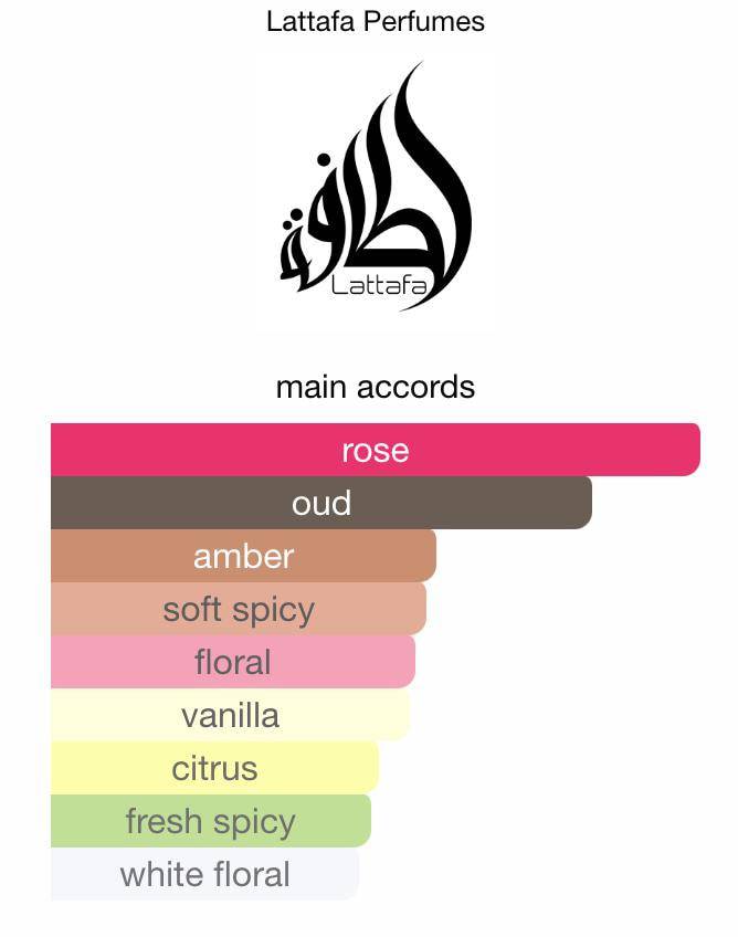 Lattafa Badee Al Oud Amethyst Sample & Decant | Luxurious Oud
