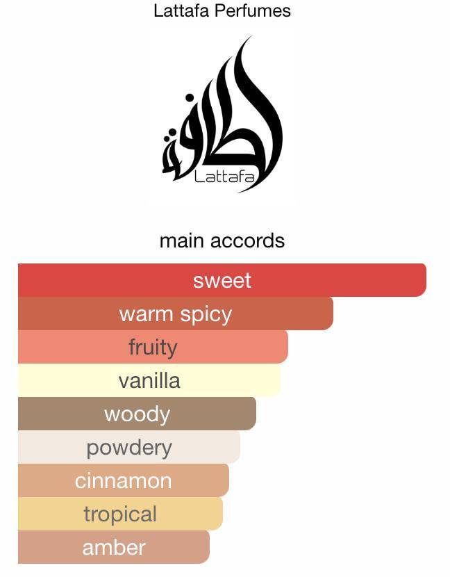 Lattafa Badee Al Oud Honor & Glory Sample & Decant 