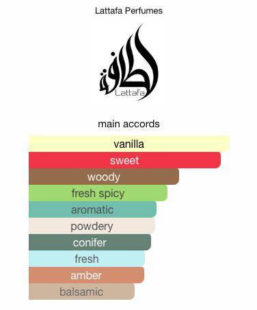 Lattafa Brioche Vanille Sample & Decant | Sweet & Creamy Perfume