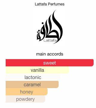Lattafa Eclaire EDP Sample | Sweet & Creamy Gourmand