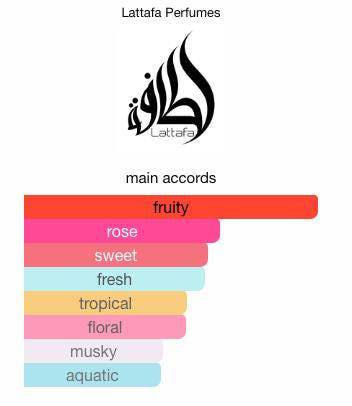 Lattafa Mayar Sample & Decant | Delicate Fresh Summer Scent