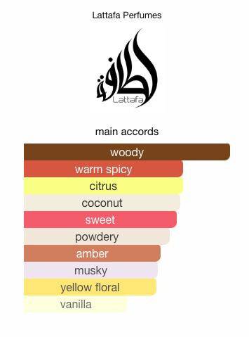 Lattafa Musamam White Intense Sample | Citrus & Coconut Perfume Decant