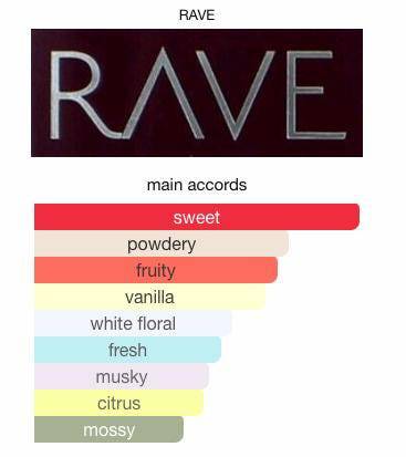 Lattafa Rave Now Women Sample & Decant | Sweet & Fruity Scent