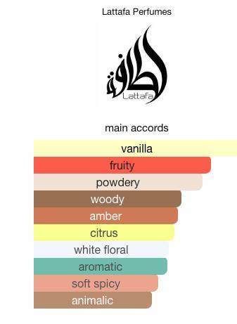 Lattafa Yara Candy Sample & Decant | Sweet & Fruity Delight
