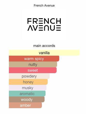Luscious by French Avenue Sample & Decant | Gourmand Delight Perfume