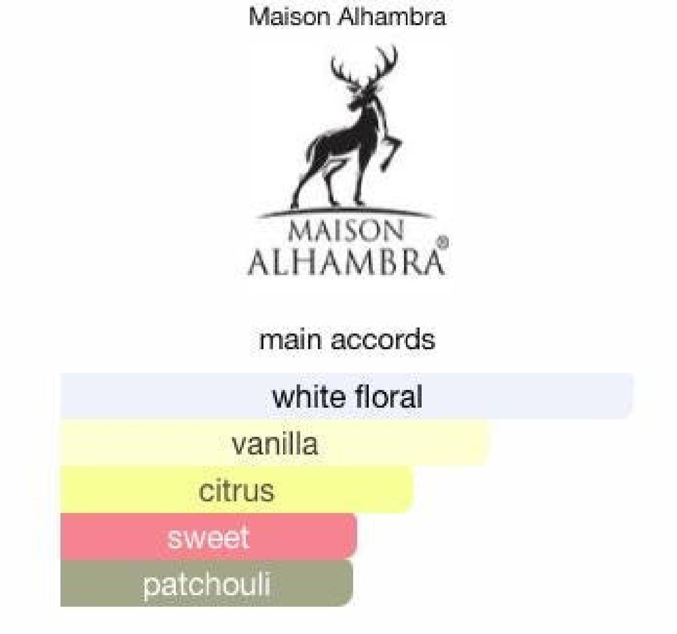 3ml/5ml/10ml Maison Alhambra Candid | Maison Alhambra | Citrus & Floral Fragrance Perfume Sample - Decants