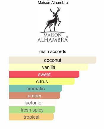 Maison Alhambra Glacier Bold Sample & Decant | Fresh Summer Scent