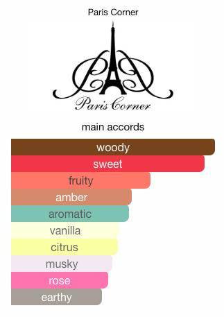 Ophidian Black Cherry EDP Sample & Decant | Dark & Mysterious Scent