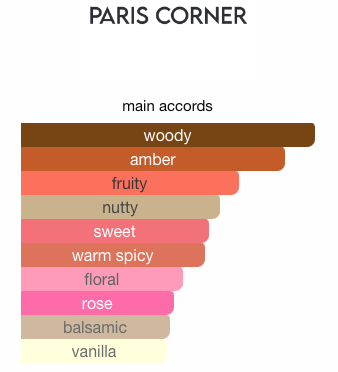 Paris Corner Bayn al Asrar Sample & Decant | Sophisticated Fruity-Floral Perfume