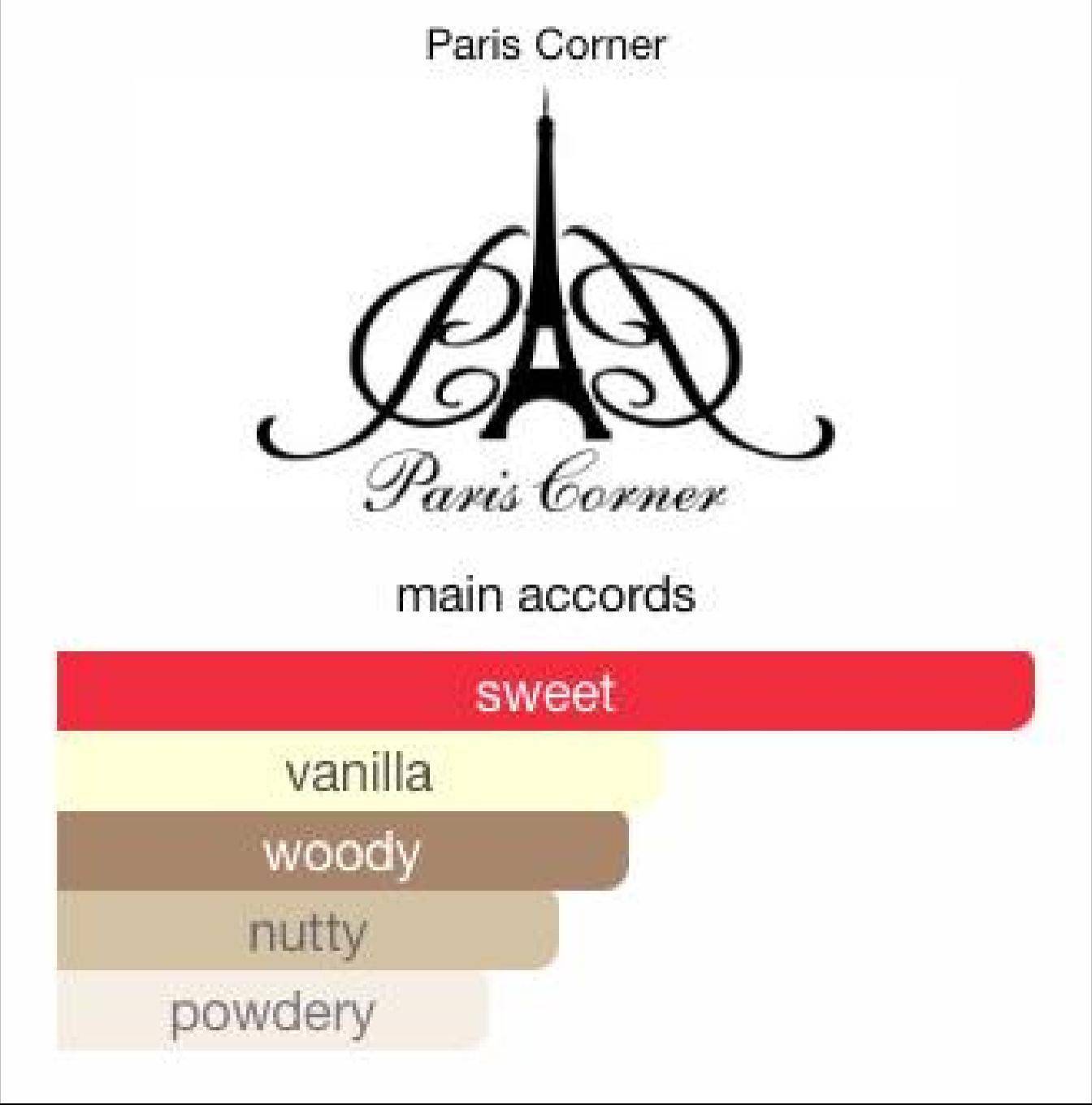Paris Corner Khair Pistachio Sample & Decant | Sweet & Gourmand