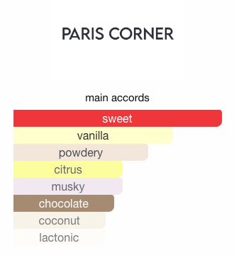 Paris Corner Qissa Delicious Sample & Decant | Decadent Gourmand Scent