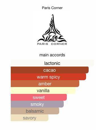 Taskeen Lactéa Divina Sample & Decant | Creamy & Gourmand Perfume