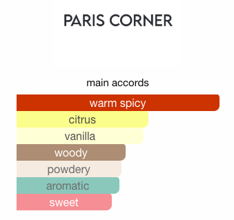 Voux Patisserie Sample & Decant | Paris Corner | Parisian Gourmand Perfume