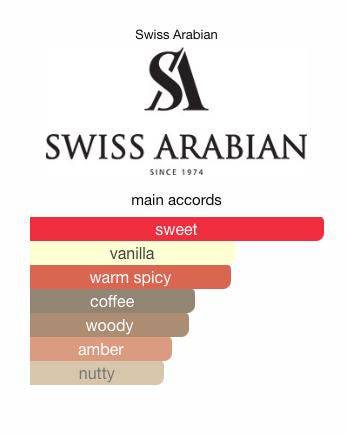 Shaghaf Vanilla Toffee Sample & Decant | Swiss Arabian Gourmand Perfume